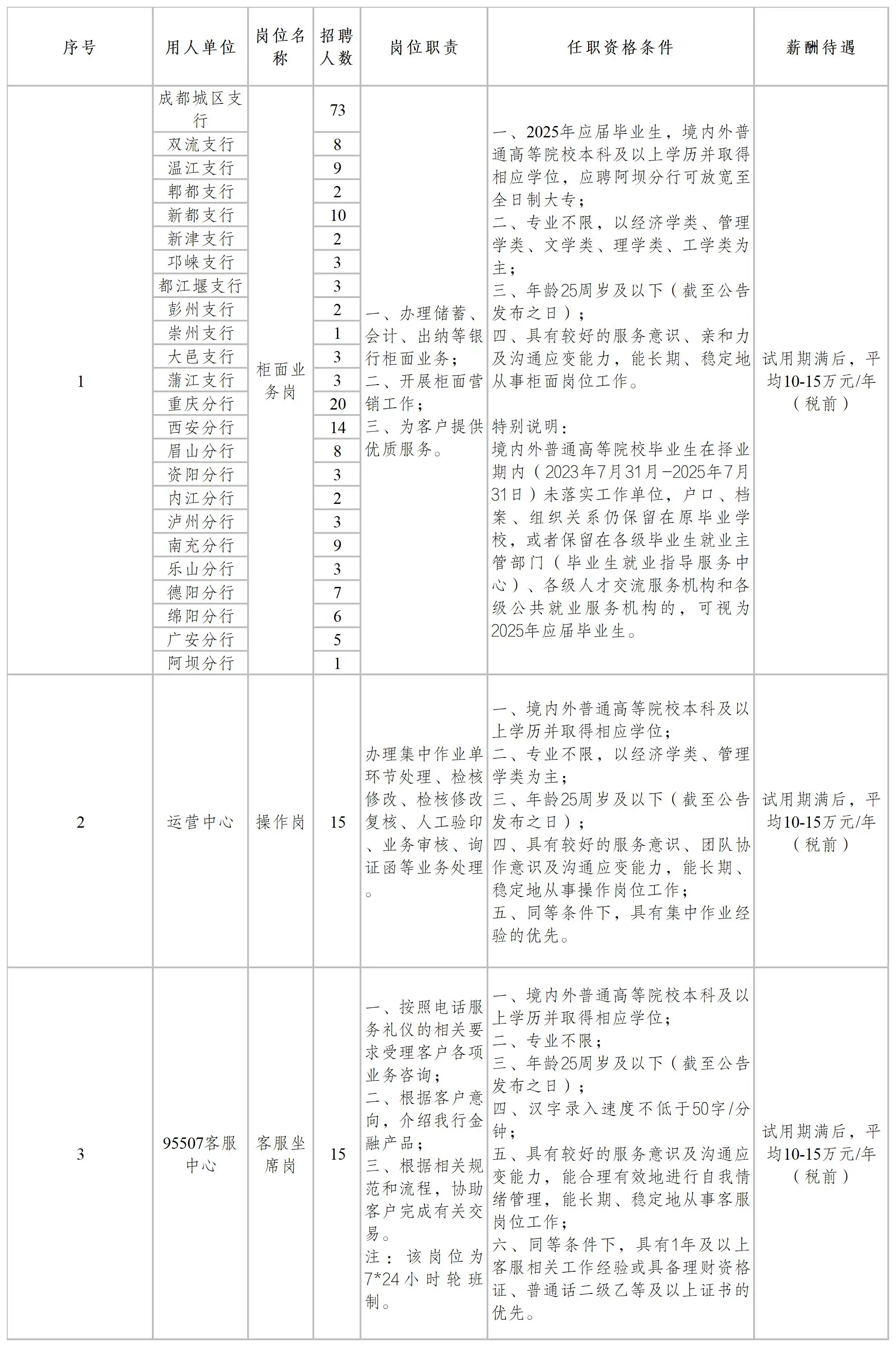 1755662206761招聘岗位.webp